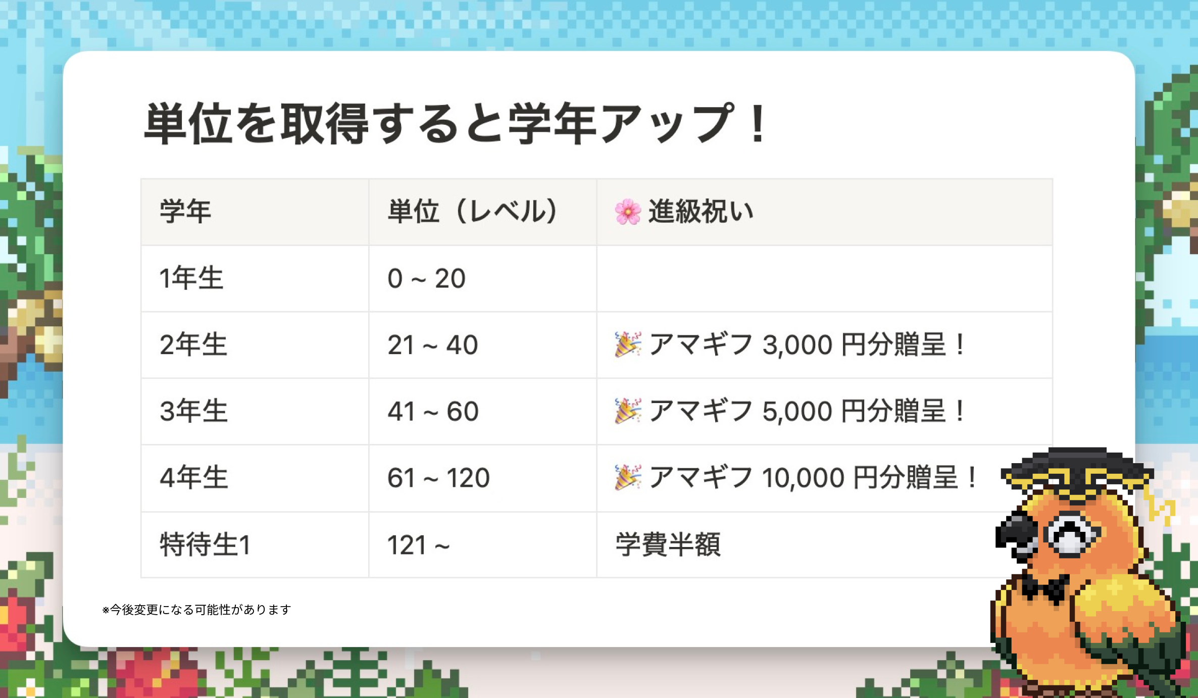 進級 / 単位ってなに？